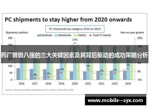 药厂晋级八强的三大关键因素及其背后驱动的成功策略分析