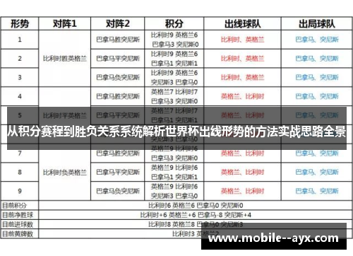从积分赛程到胜负关系系统解析世界杯出线形势的方法实战思路全景