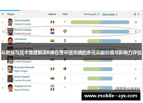 从数据与战术维度解读B席在意甲进攻端的多元贡献价值与影响力评估