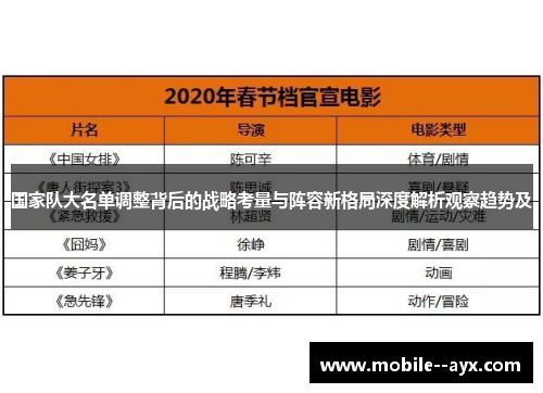 国家队大名单调整背后的战略考量与阵容新格局深度解析观察趋势及 国家队大名单调整背后的战略考量与阵容新格局深度解析观察趋势及