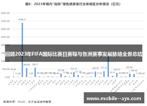 回顾2023年FIFA国际比赛日赛程与各洲赛事发展脉络全景总结
