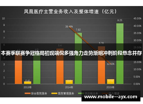 本赛季联赛争冠格局初现端倪多强角力走势渐明冲刺阶段悬念并存 本赛季联赛争冠格局初现端倪多强角力走势渐明冲刺阶段悬念并存
