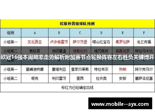 欧冠16强本周赔率走势解析附加赛节点轮换阵容左右胜负关键博弈